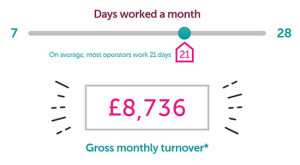 Would you like to run a business worth £100k a year? image